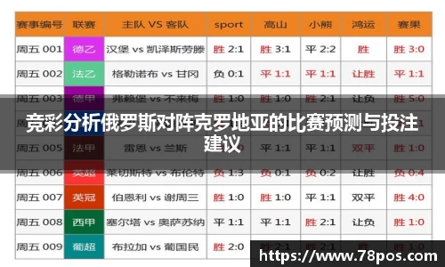 竞彩分析俄罗斯对阵克罗地亚的比赛预测与投注建议