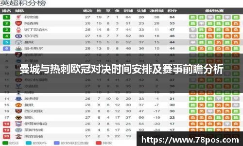 曼城与热刺欧冠对决时间安排及赛事前瞻分析